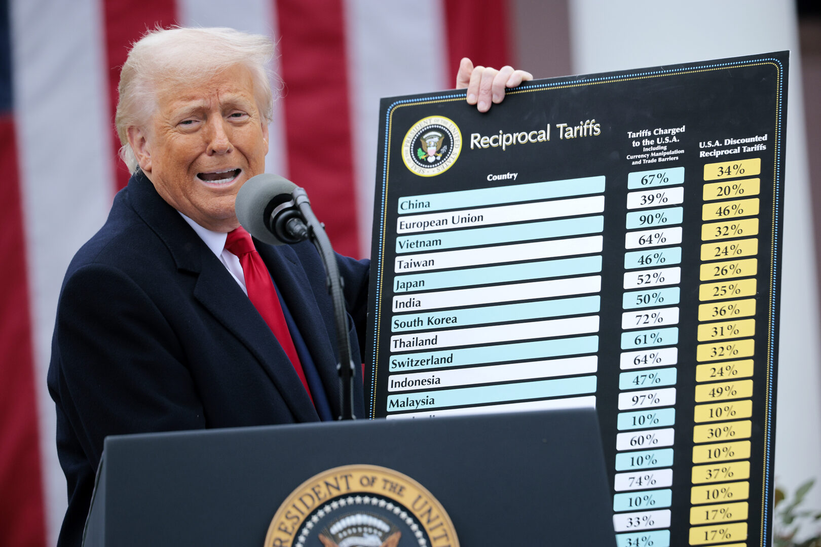 Trump Fact File Fact check: Trump’s misleading tariff chart – Roll Call